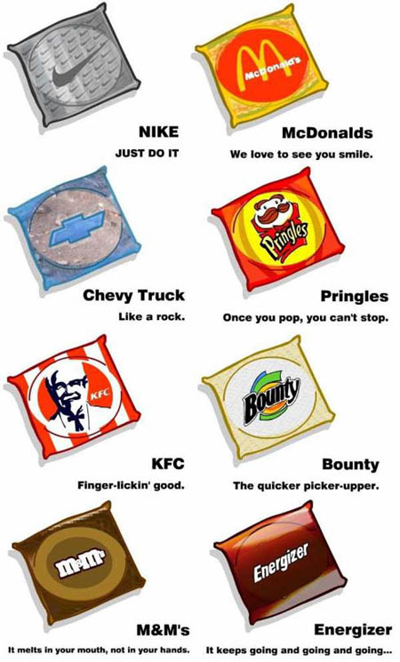 Brand Slogans vs. Condoms